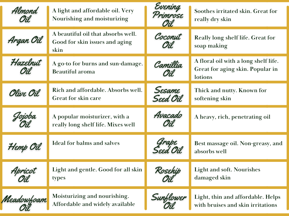 Carrier Oil Descriptions